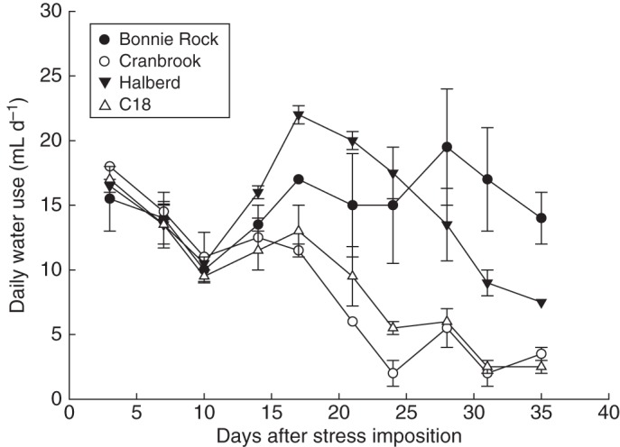 Fig. 7.