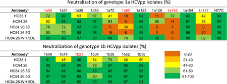 graphic file with name nihms818277t1.jpg