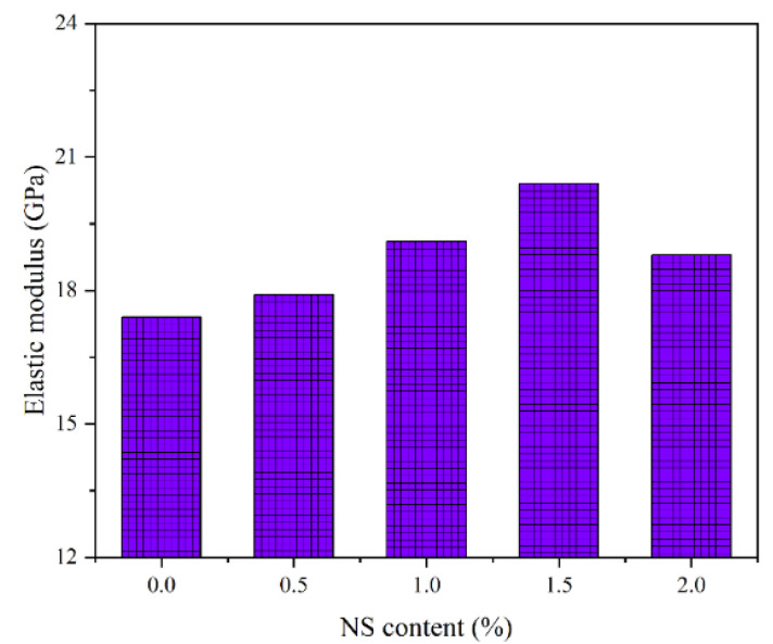 Figure 9