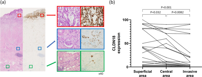 Fig. 4