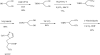 Scheme 3