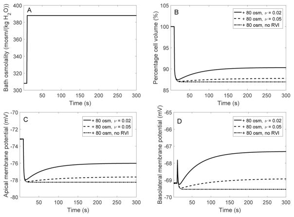 Fig. 8