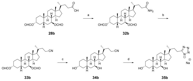 Scheme 6