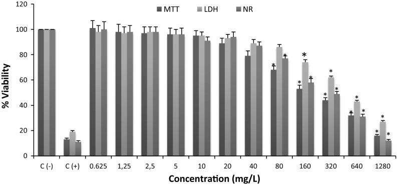 Fig. 6