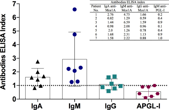 Fig 4