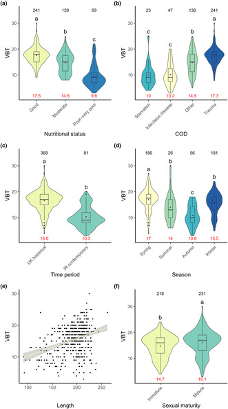 graphic file with name ECE3-14-e70325-g004.jpg