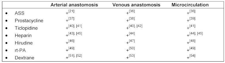 Table 4