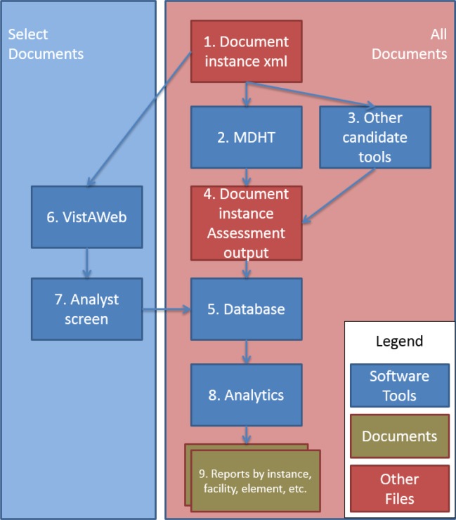 Figure 1: