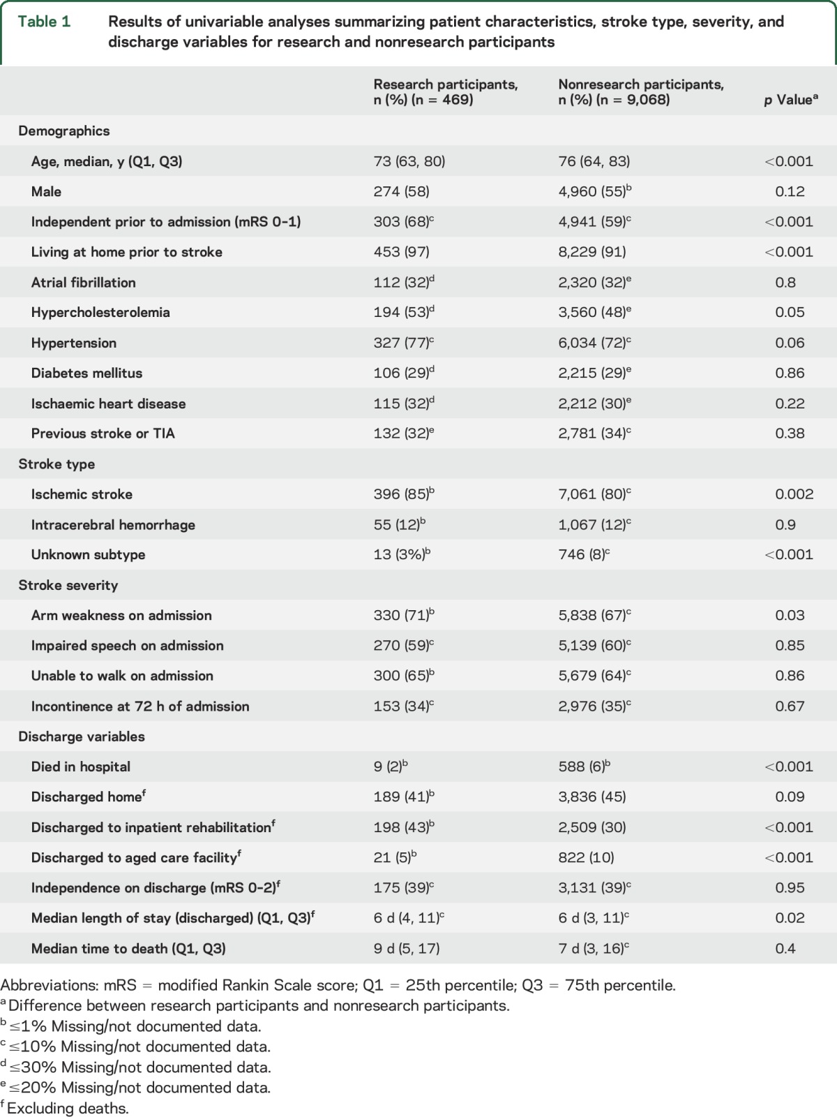 graphic file with name NEUROLOGY2015697623TT1.jpg