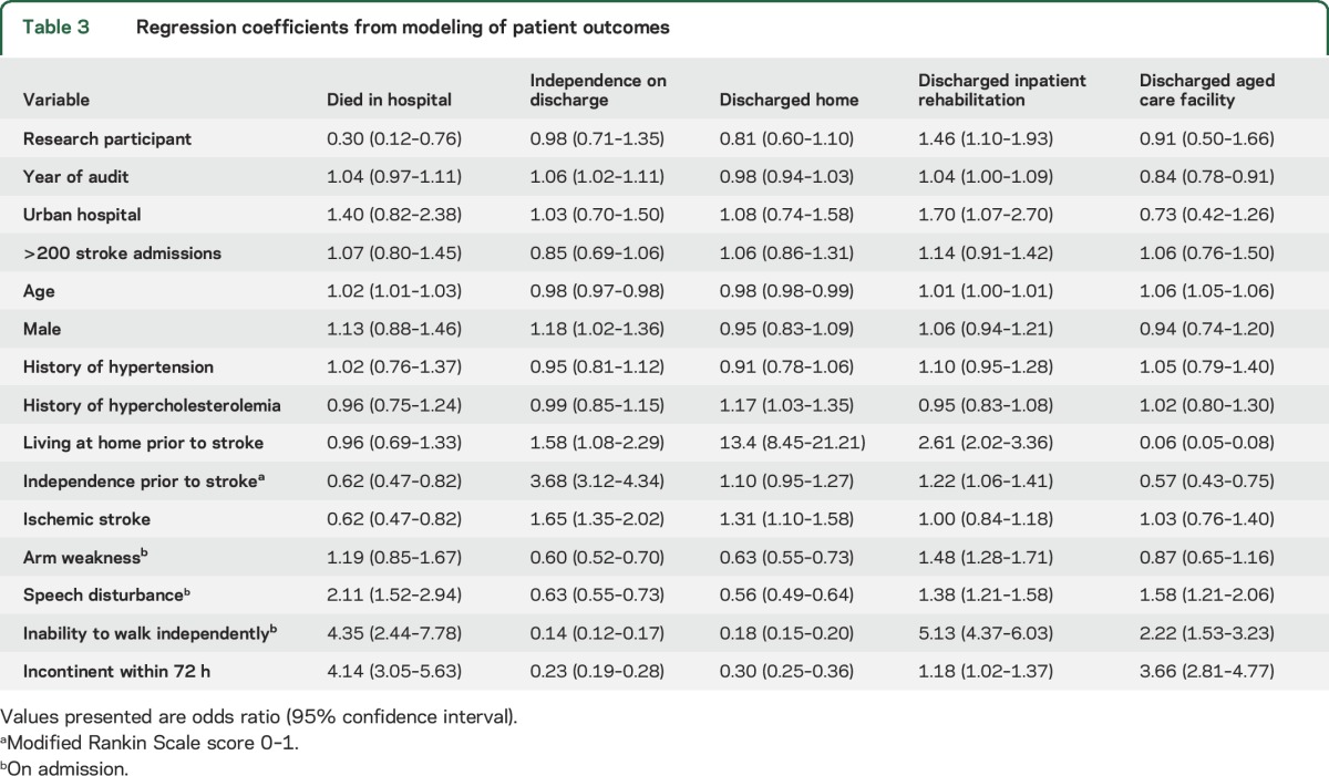 graphic file with name NEUROLOGY2015697623TT3.jpg