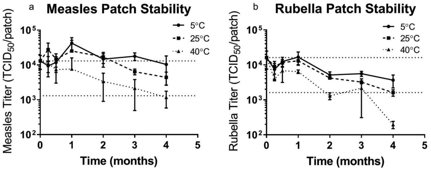 Figure 5: