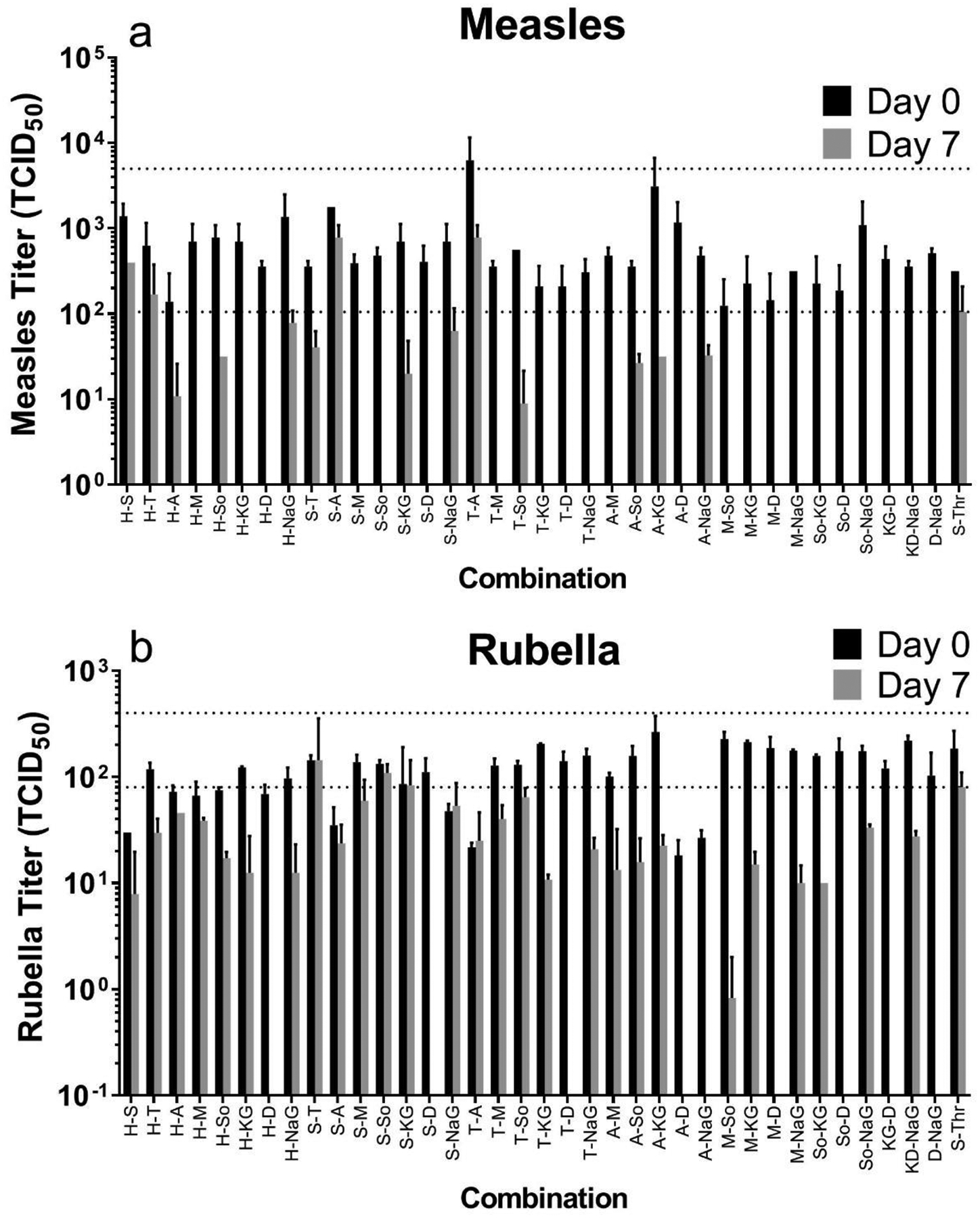 Figure 4: