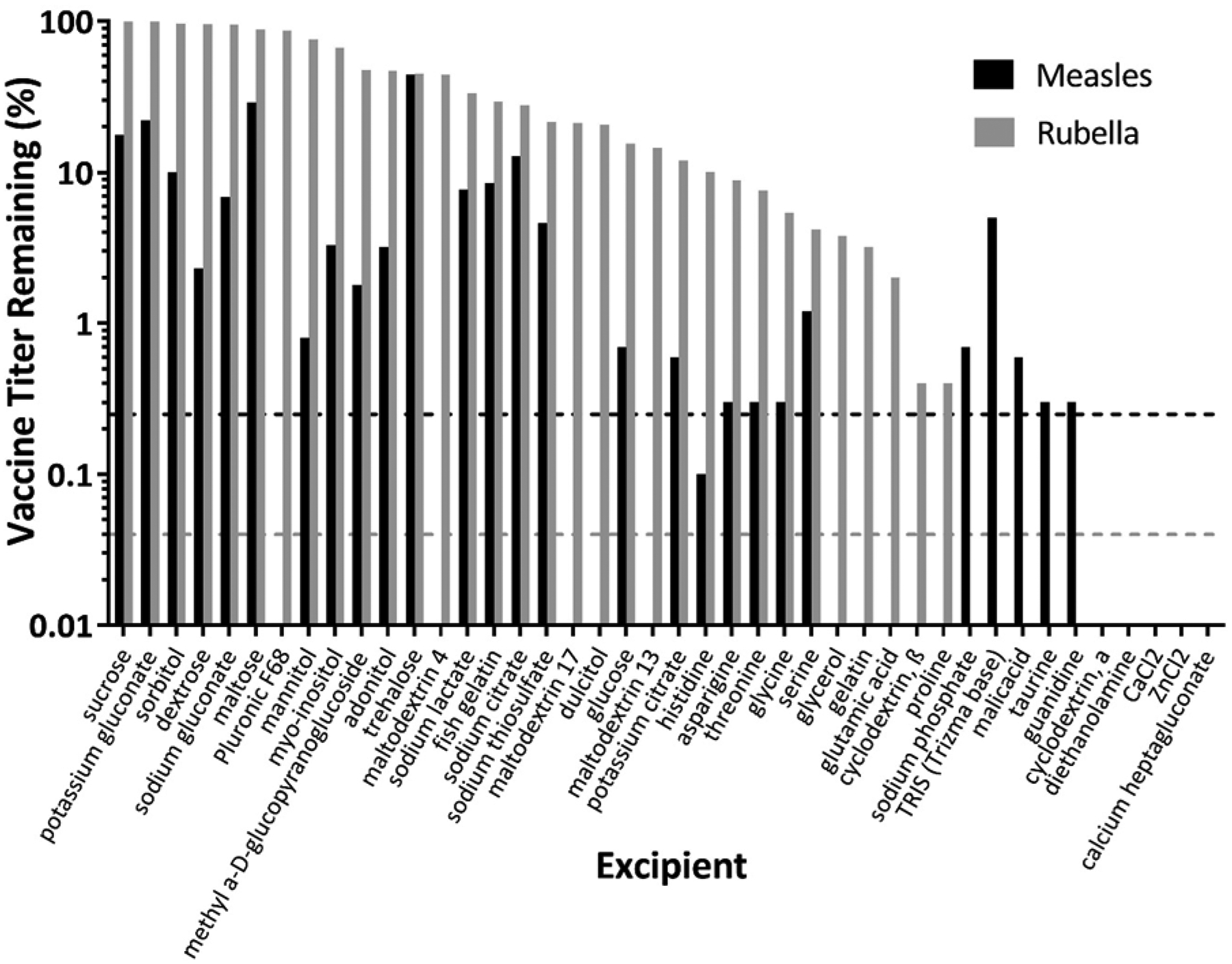 Figure 2: