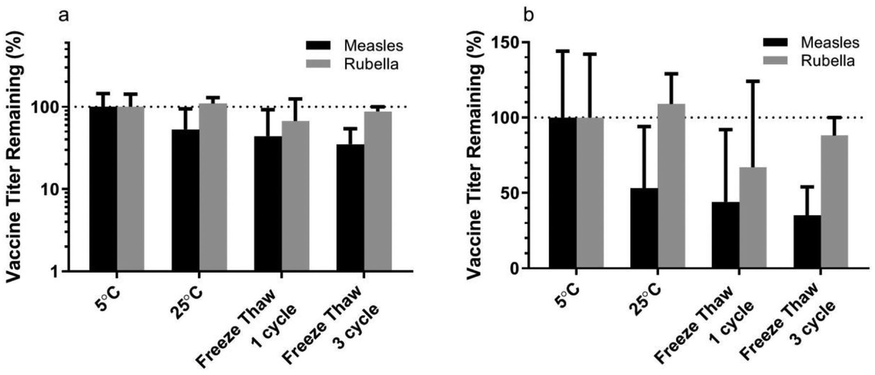 Figure 6: