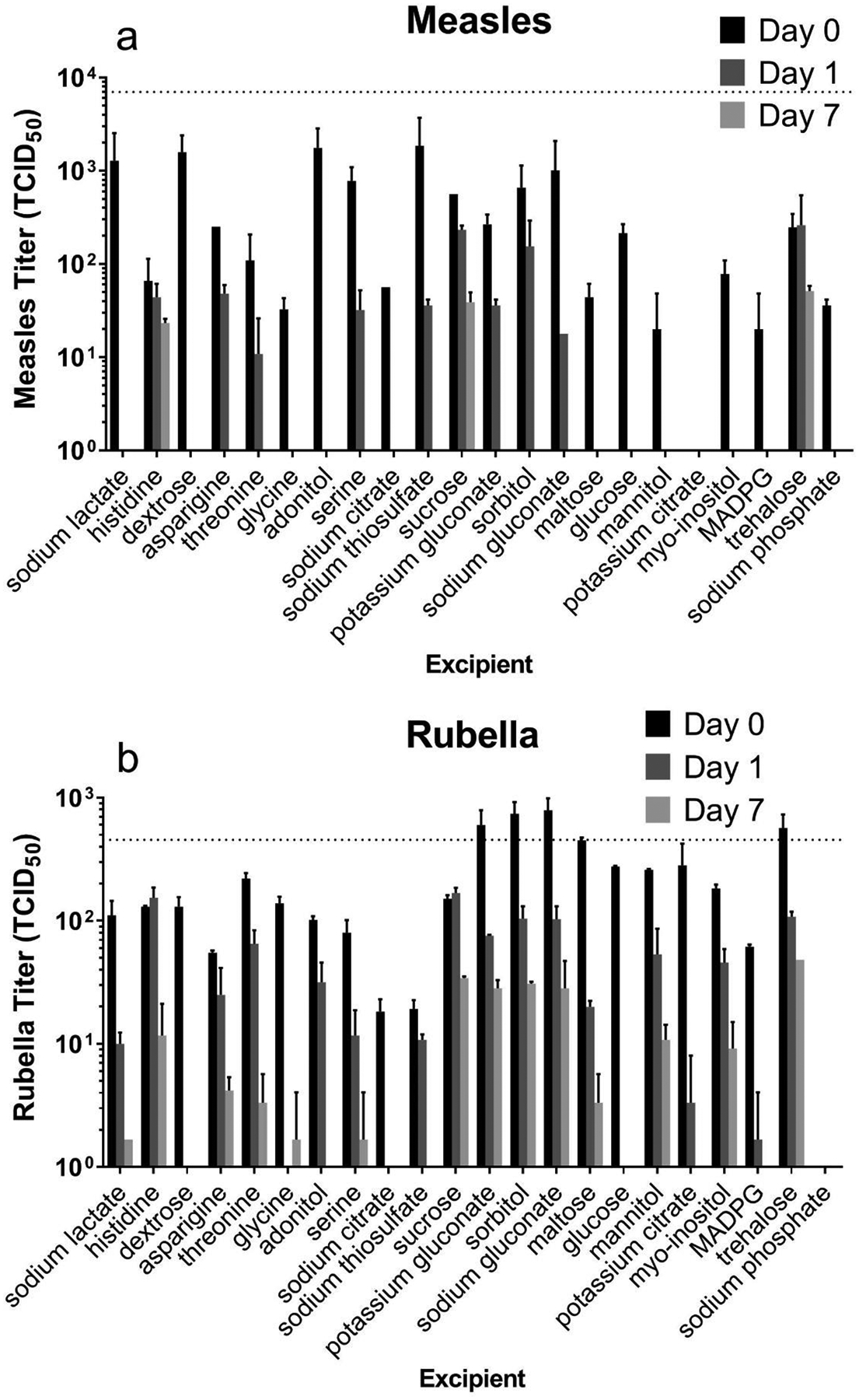 Figure 3: