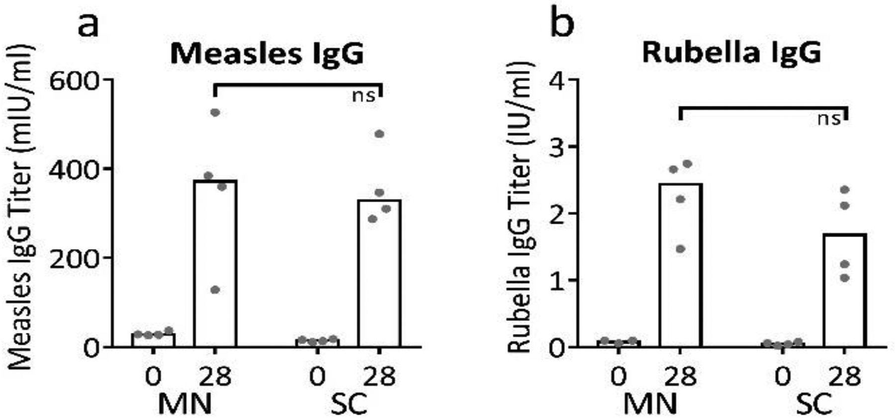 Figure 7: