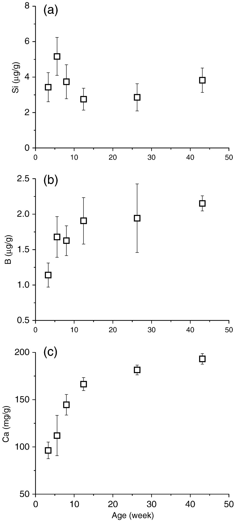 Fig. 2