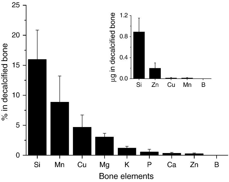 Fig. 1