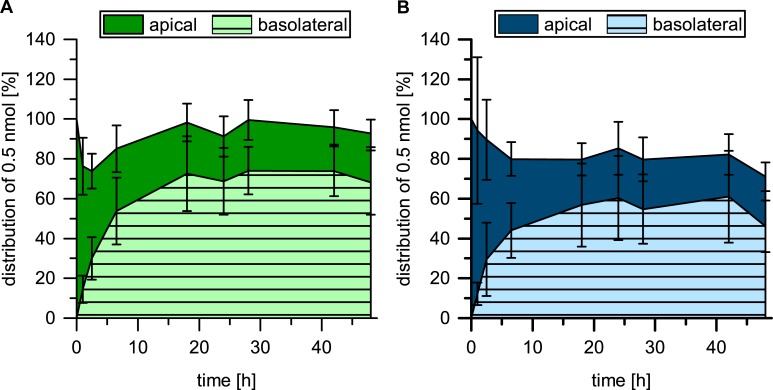 Fig 5