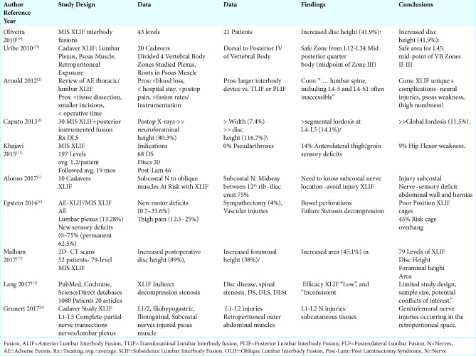 graphic file with name SNI-10-237-t001.jpg