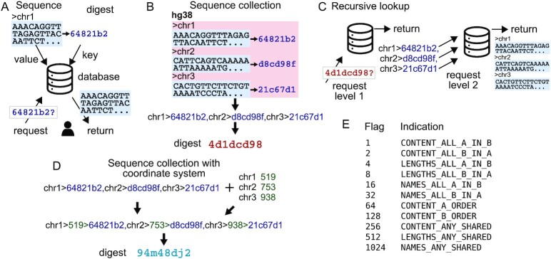 Figure 3.