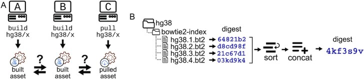 Figure 1.