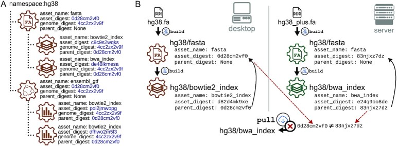 Figure 2.