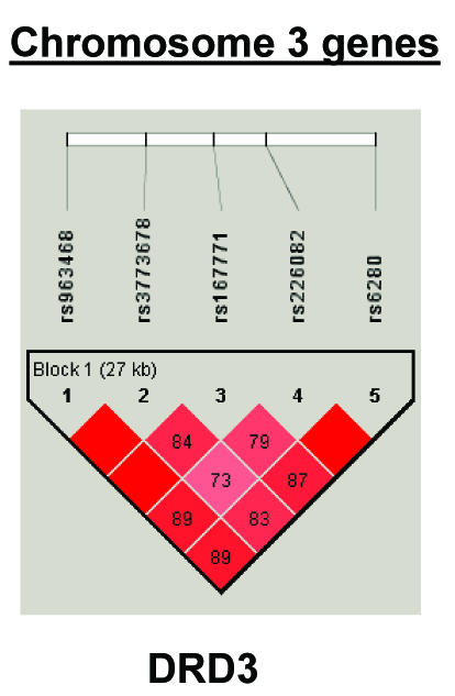 Figure  A2