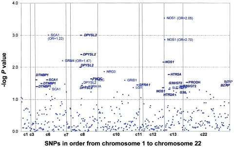 Figure  2