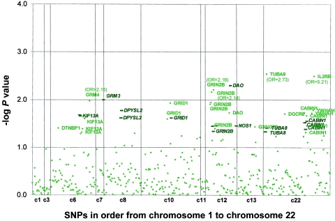 Figure  1