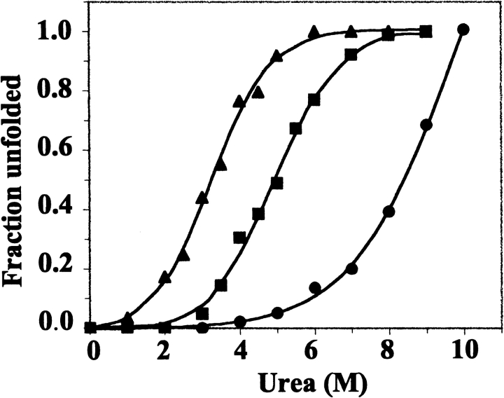 Figure 9.