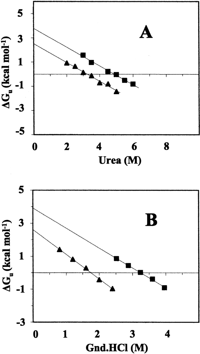 Figure 10.