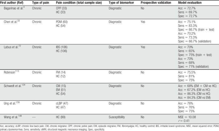 graphic file with name painreports-4-e751-g004.jpg