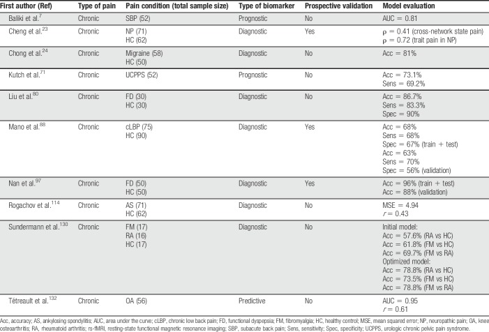 graphic file with name painreports-4-e751-g003.jpg