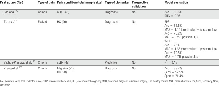 graphic file with name painreports-4-e751-g006.jpg