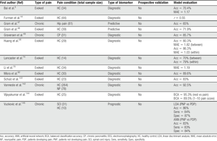 graphic file with name painreports-4-e751-g005.jpg