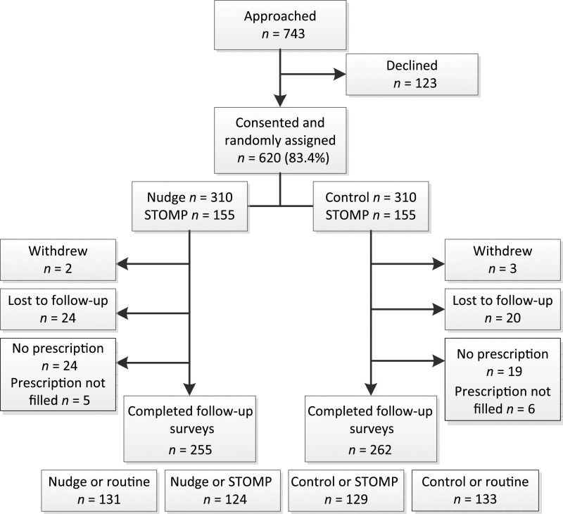 FIGURE 1