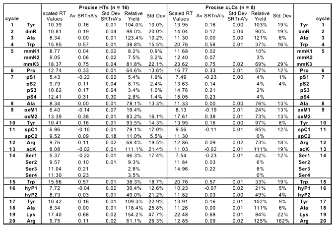 graphic file with name 272_ESRG_Table3A_L.jpg
