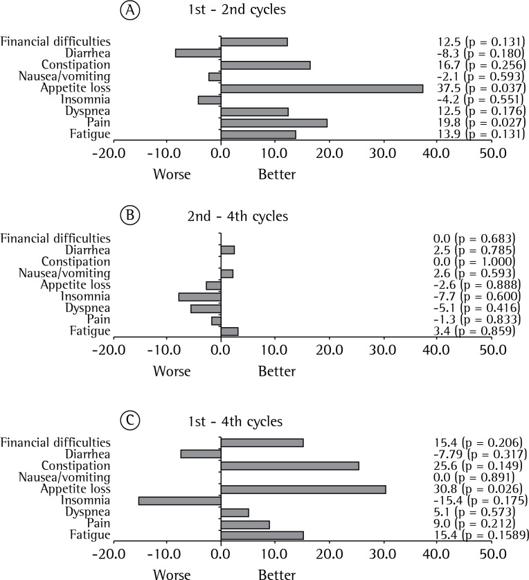 Figure 2 -