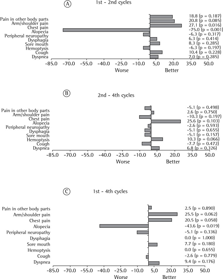 Figure 3 -