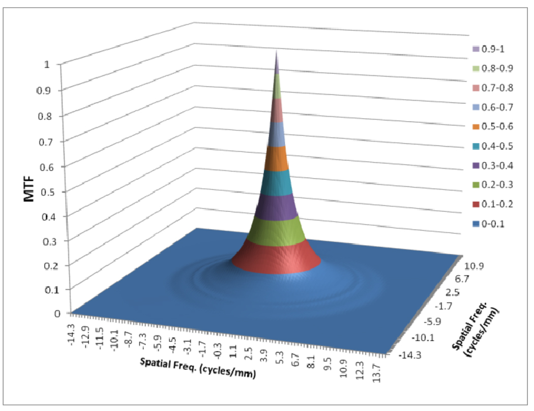 Fig. 10