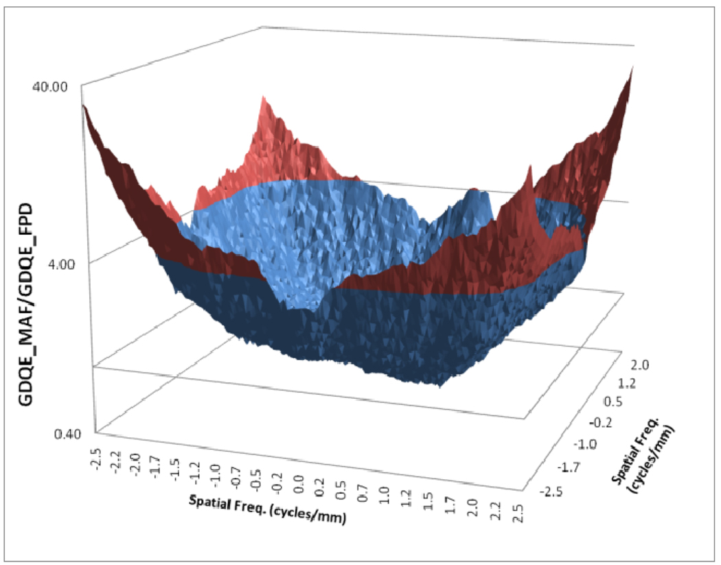 Fig. 19