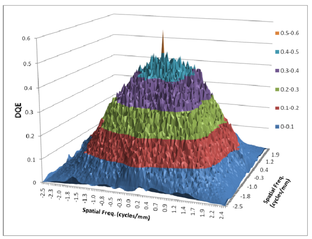 Fig. 14