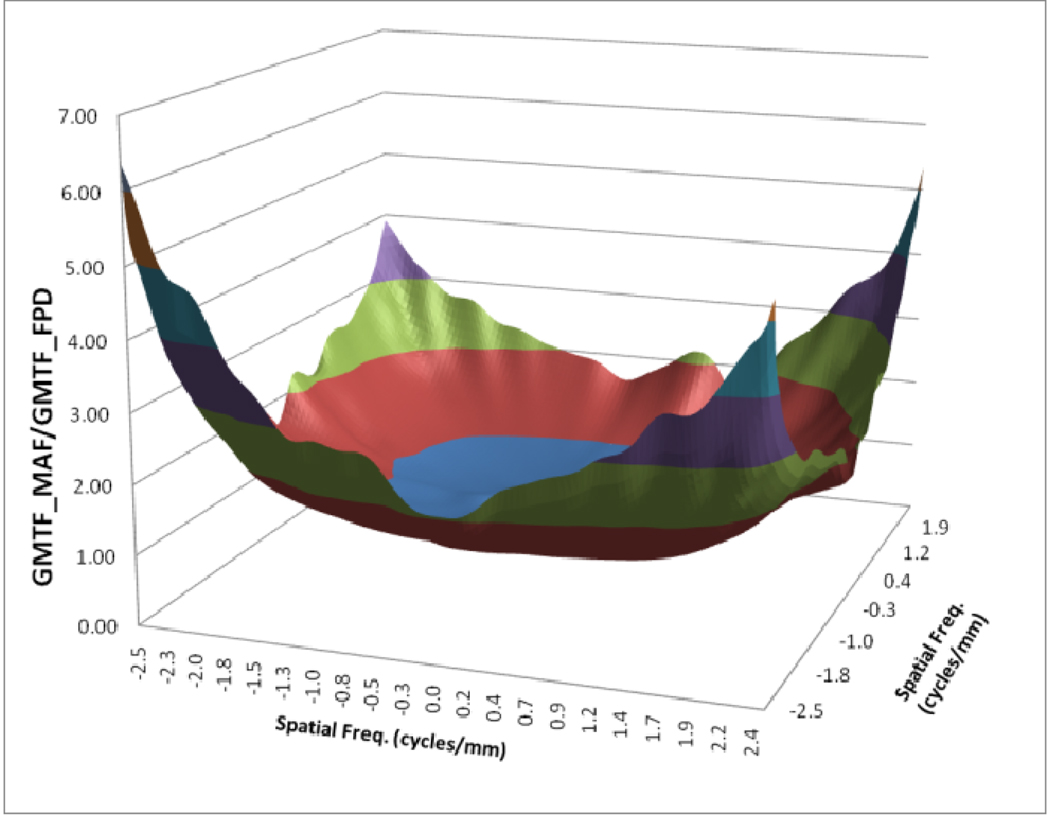 Fig. 13