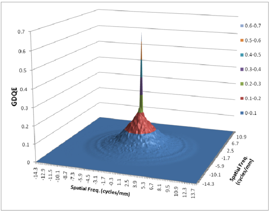 Fig. 17