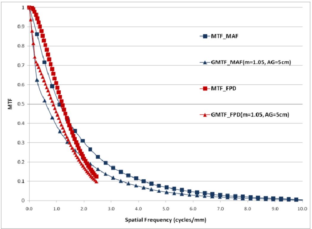 Fig. 21