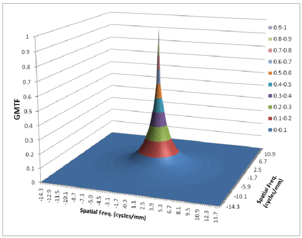 Fig. 11