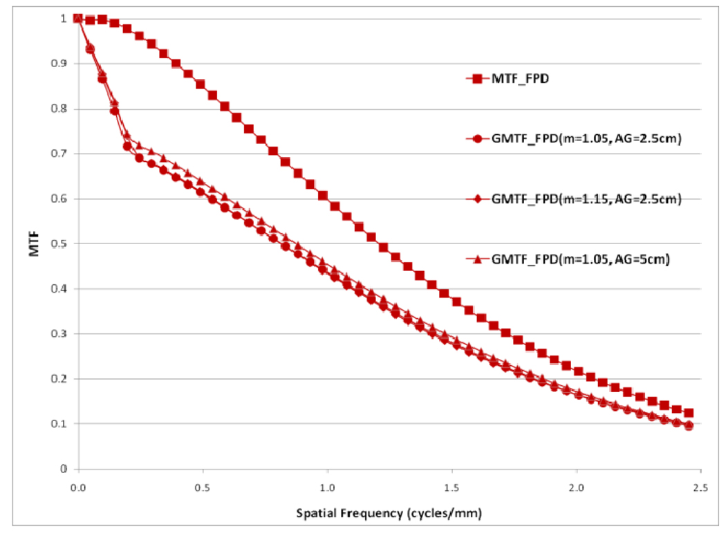 Fig. 23