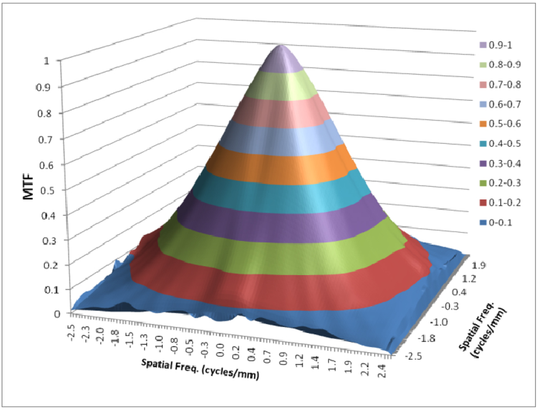 Fig. 8