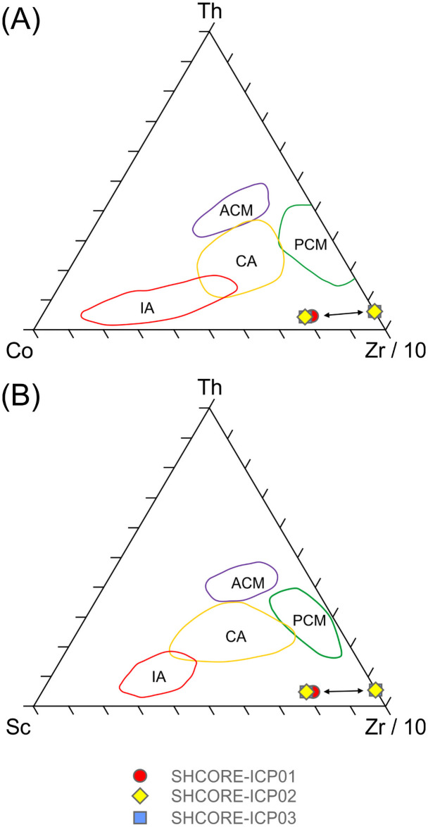 Fig 22